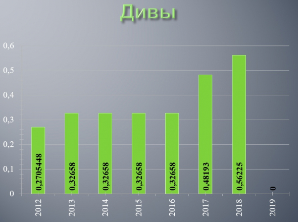 Акции 3-го эшелона. Знакомство...