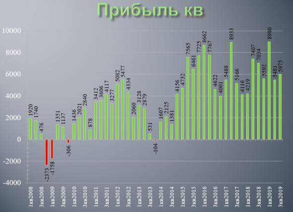 (НКНХ) Нижнекамскнефтехим и новые высоты