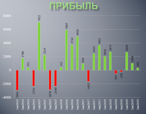 Дочки Мечела и их долги