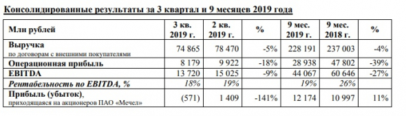 Мечел без Эльги, взгляд в будущее