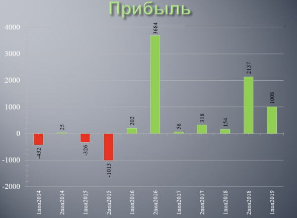 На безрыбье и РусАква норм