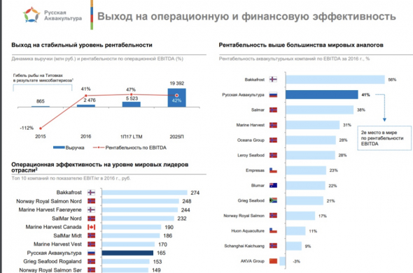 На безрыбье и РусАква норм