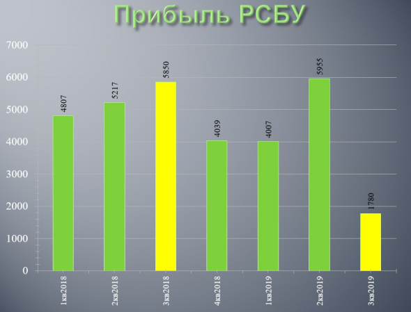 Казаньоргсинтез - разгон котировок + отчетность