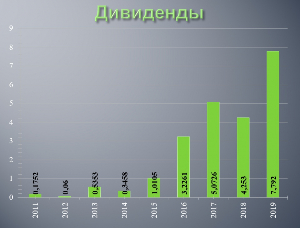 Казаньоргсинтез - разгон котировок + отчетность