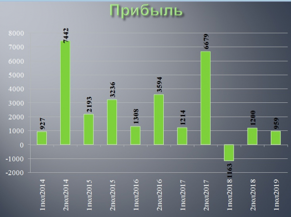 Появление Эталона на бирже