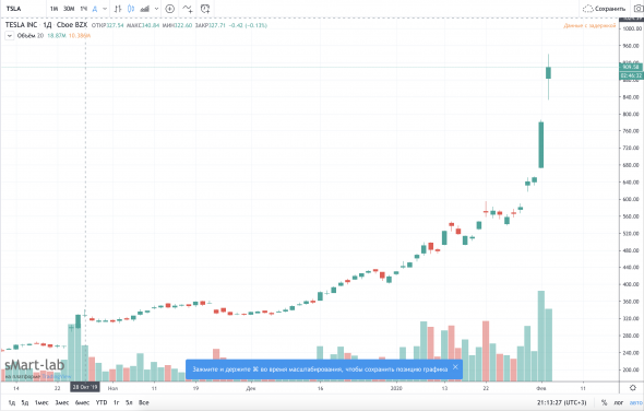 Tesla по 1000$?