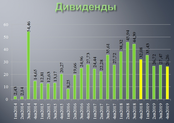 Северсталь отчиталась по МСФО за 2019 год