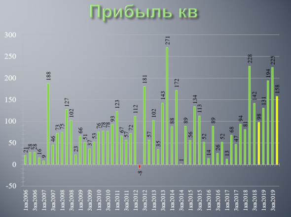 В поисках апсайдов в отчетности Роснефти по МСФО за 2019 год.