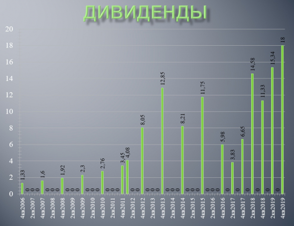 В поисках апсайдов в отчетности Роснефти по МСФО за 2019 год.