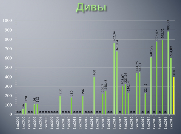 ГМК Норникель - обзор финансовых результатов по МСФО за 2019 год