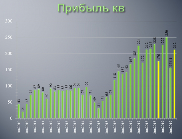 Сбербанк - амбициозные цели и безумие рынка