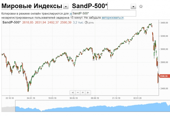 Паника приближается