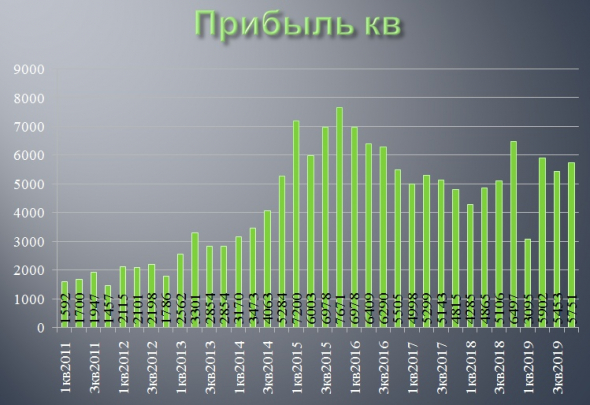 Мосбиржа - вне моих приоритетов