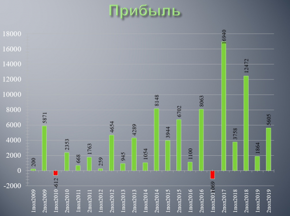 ЛСР - на острие падения