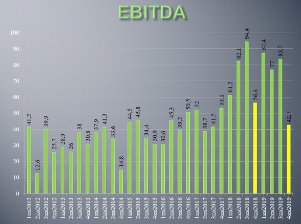 Татнефть и прогнозы на будущее