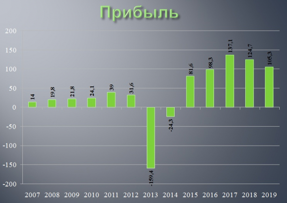 Вы все еще торгуете акциями Россетей? Тогда мы идем к вам...