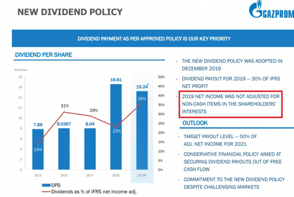 Газпром - обзор финансовых показателей за 2019 год по МСФО