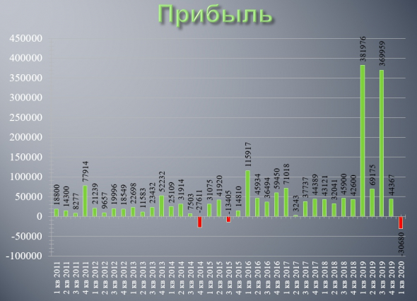 НОВАТЭК - обзор финансовых показателей за 2019 год по МСФО