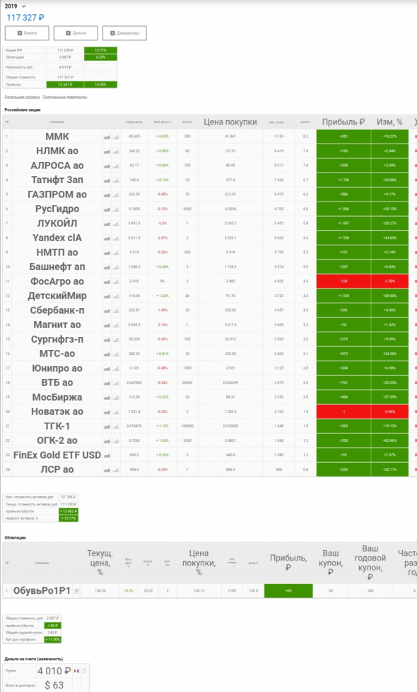 Мой портфель к старости.