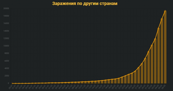 Вирусолог о коронавирусе. Интервью с доктором биологических наук Сергеем Альховским