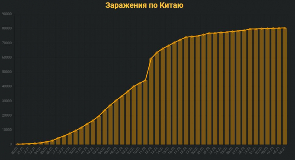 Вирусолог о коронавирусе. Интервью с доктором биологических наук Сергеем Альховским