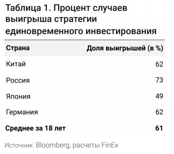 🎃 Миф о потерянных десятилетиях