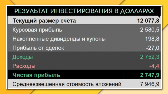 👍 Оптимизируем будущие налоги на конкретном примере