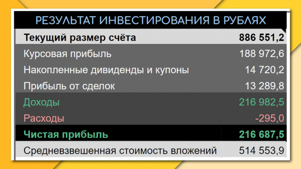 👍 Оптимизируем будущие налоги на конкретном примере