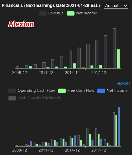 Пора продавать Alexion (ALXN) и Xilinx (XLNX)