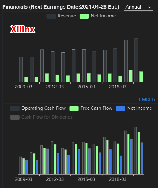 Пора продавать Alexion (ALXN) и Xilinx (XLNX)