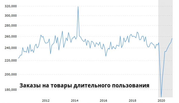 ❓ Чего ждать в марте 2021