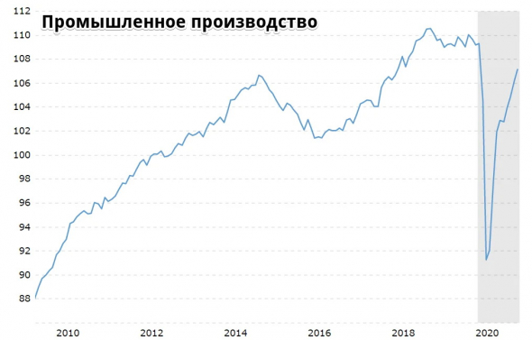 ❓ Чего ждать в марте 2021