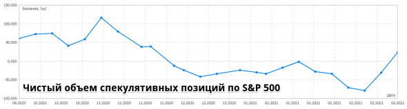 ❓ Чего ждать в марте 2021