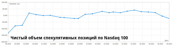 ❓ Чего ждать в марте 2021