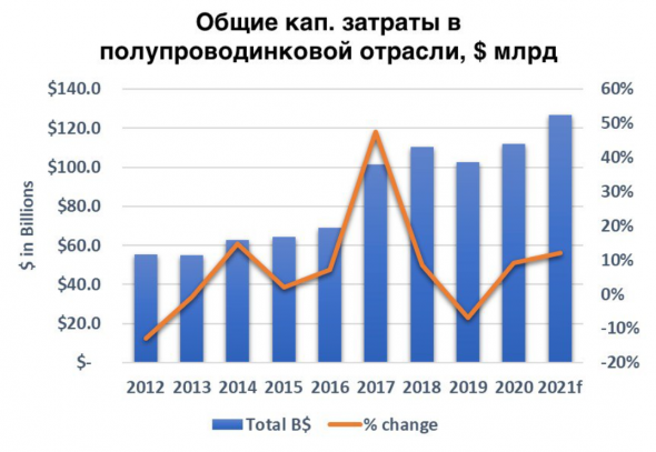 Полупроводниковый кризис, часть 3: пути решения и последствия