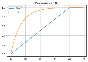 Моделирование Торговых Систем на Python. 2.