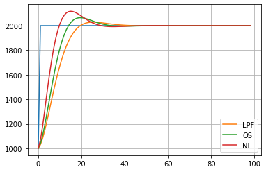 Совершенствуем Exponential Moving Average (EMA).