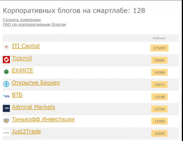 Рейтинг брокера Just2Trade