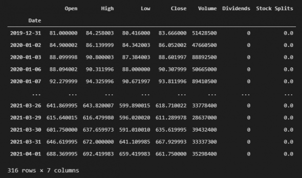 Быстрый бектестинг стратегии на python с pandas