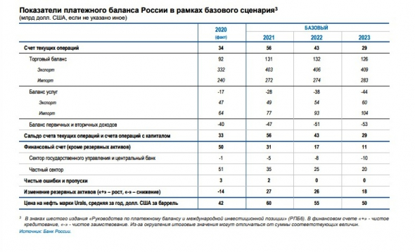 Мысли вслух о рубле, долларе, ОФЗ, и стаканчик нефти на ночь, чтобы лучше спалось.( часть 17)