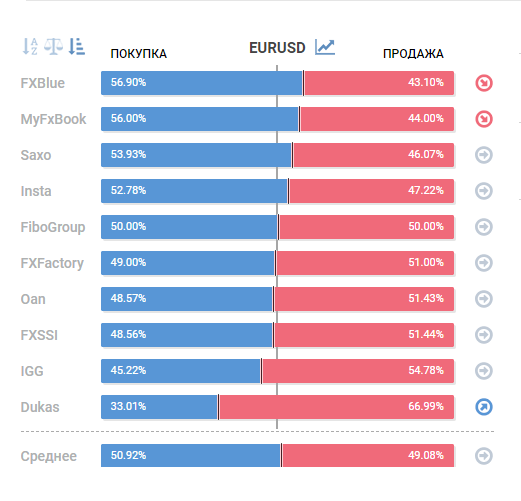 Бесплатная аналитика. Торговые сигналы. Торговая Система ПВА.