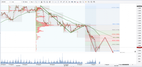 USD/CAD