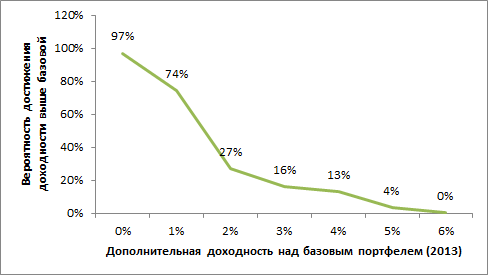 Лучшие против худших. Анализ акций 2013-2019