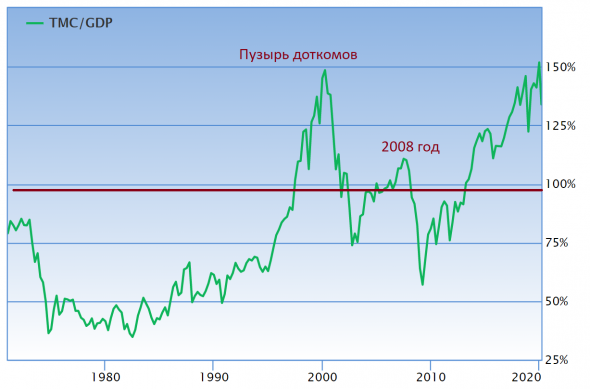 Пузыри лопаются?