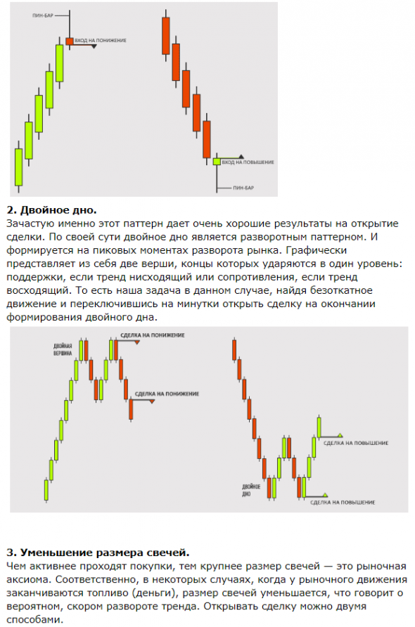 Скальпинг стратегия