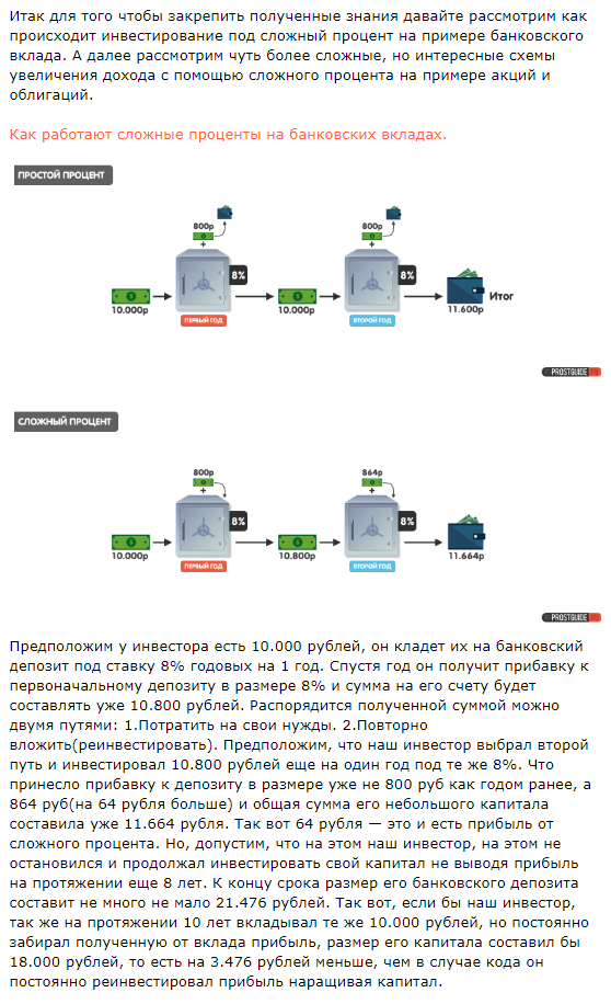 Сложный процент от PROSTGUIDE.RU