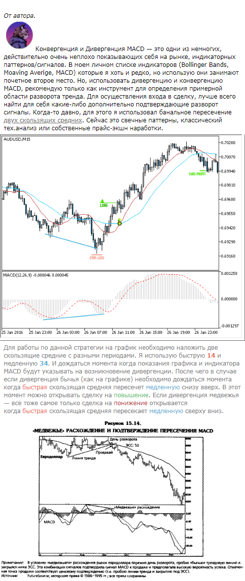 Tоргoвые пaттерны индикaтopa МАСD от PROSTGUIDE.RU