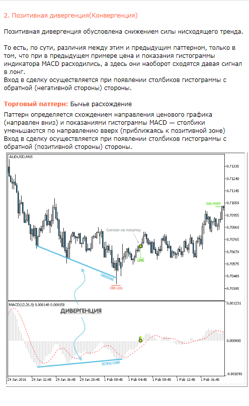 Tоргoвые пaттерны индикaтopa МАСD от PROSTGUIDE.RU