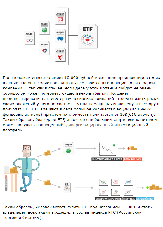 ЕТF что это и как работает от PROSTGUIDE.RU