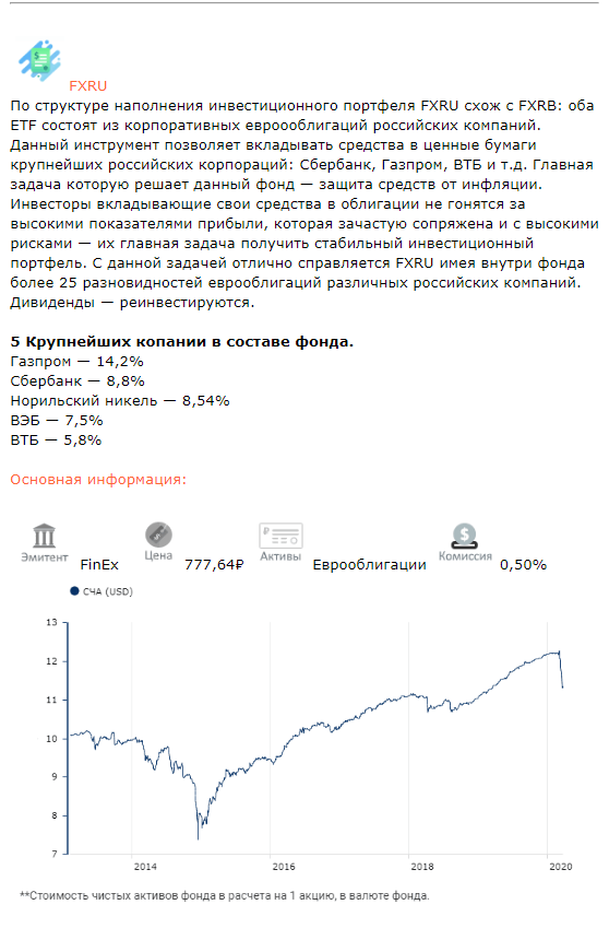 Обзор лучших ETF на Московской бирже от PROSTGUIDE.RU